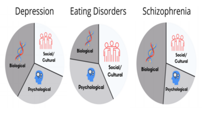 abnormal mental health