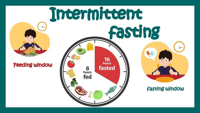Intermittent fasting can prevent tooth decay