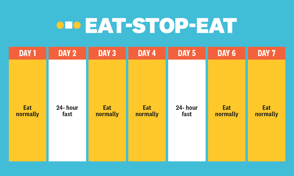 Intermittent fasting can prevent tooth decay 4 intermittent fasting