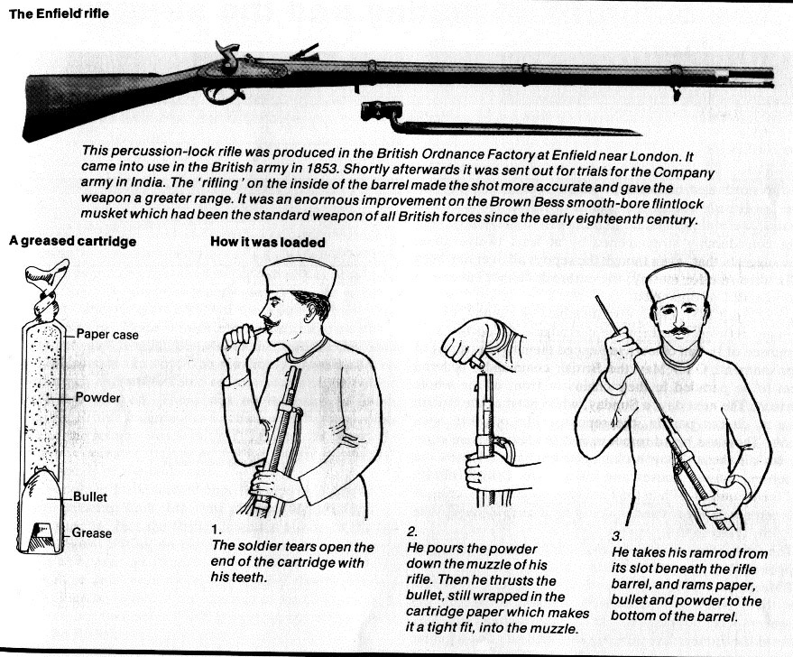 Reason to oppose Enfield rifles by Indians