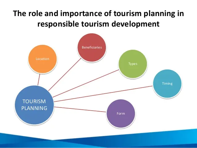 World Tourism Day: Celebrating the Power of Travel 6 Economic Growth and Job Creation