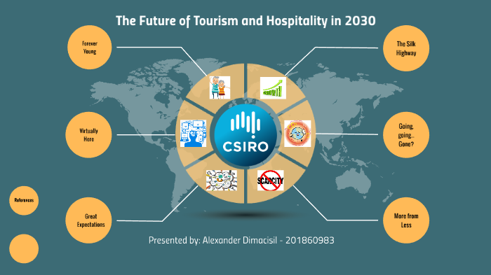 The Future of Tourism