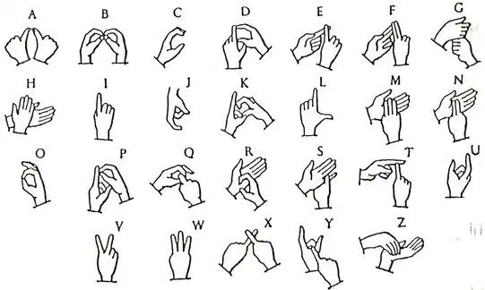 International Day Of Sign Language: History, Significance 8 International Day of Sign Language: A Celebration of Linguistic and Cultural Diversity